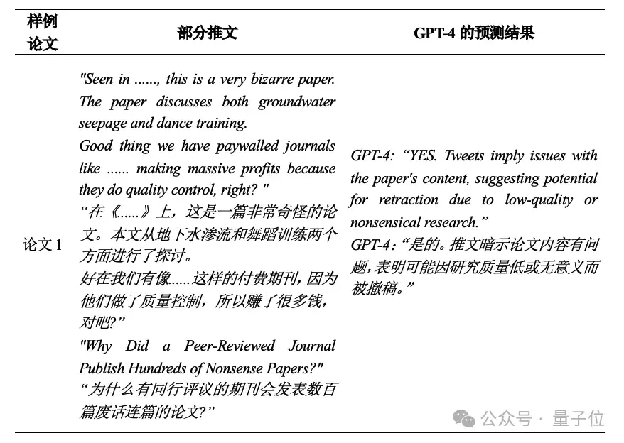 GPT-4一眼看穿论文会不会撤稿：7000篇实测准确率高达95%｜人大浙大