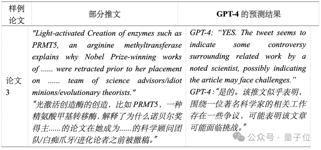 GPT-4一眼看穿论文会不会撤稿：7000篇实测准确率高达95%｜人大浙大