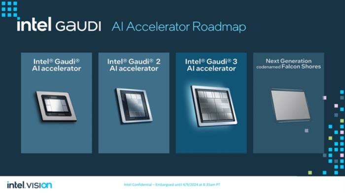 性能超越H100！老黄的劲敌来了 一文了解Intel最新Gaudi 3 AI加速芯片