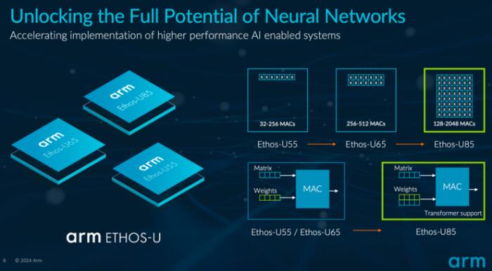 Arm全新NPU性能提升4倍，支持Transformer，边缘生成式AI时代指日可待