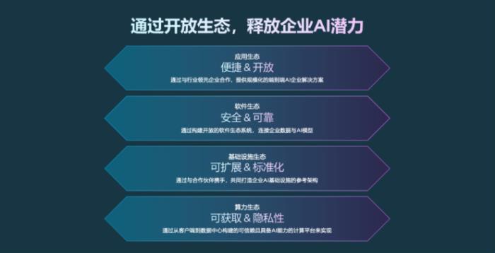 开放生态才是英特尔切走生成式AI蛋糕的利器