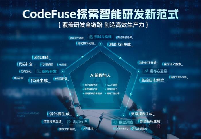 蚂蚁集团CodeFuse 发布“图生代码”功能，超五成程序员用AI写代码