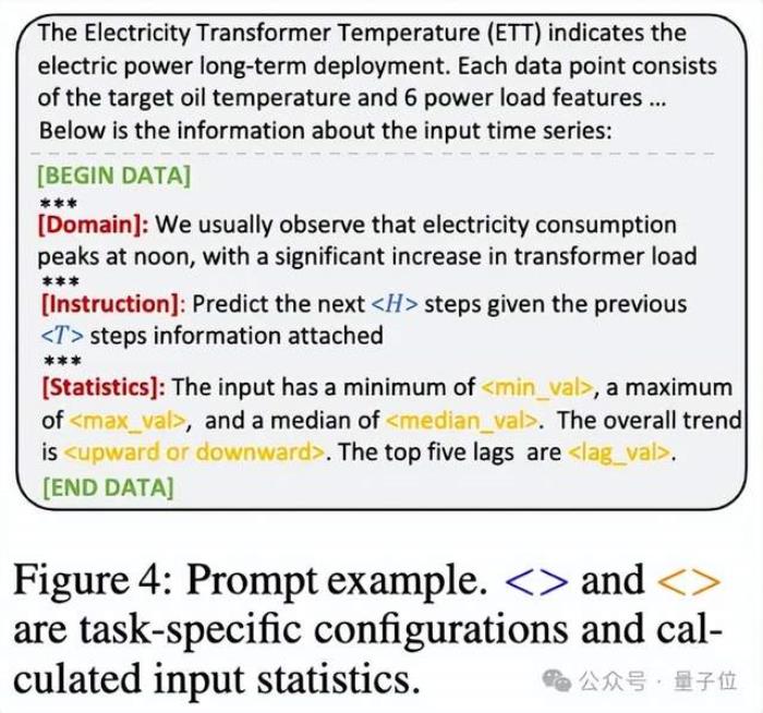 大模型做时序预测也很强！华人团队激活LLM新能力，超越一众传统模型实现SOTA