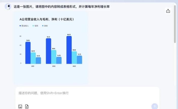 埋头钻研一年后，阶跃星辰交出了第一份答卷