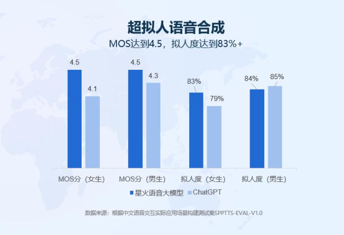 中国AI领先！微软推出更逼真AI语音，国内两个月前就已发布