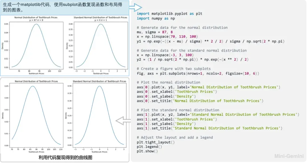 融合ChatGPT+DALLE3，贾佳亚团队新作开源：识图推理生图一站解决