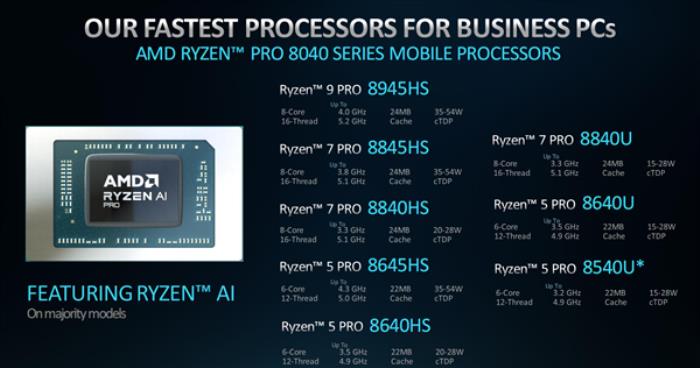 唯一商用AI台式机！AMD正式发布锐龙PRO 8040/8000系列处理器