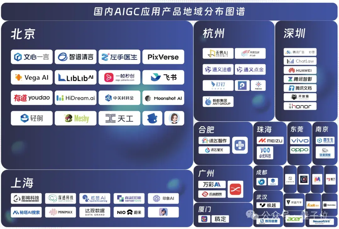 中国AIGC最值得关注企业&产品榜单揭晓！首份应用全景图谱发布