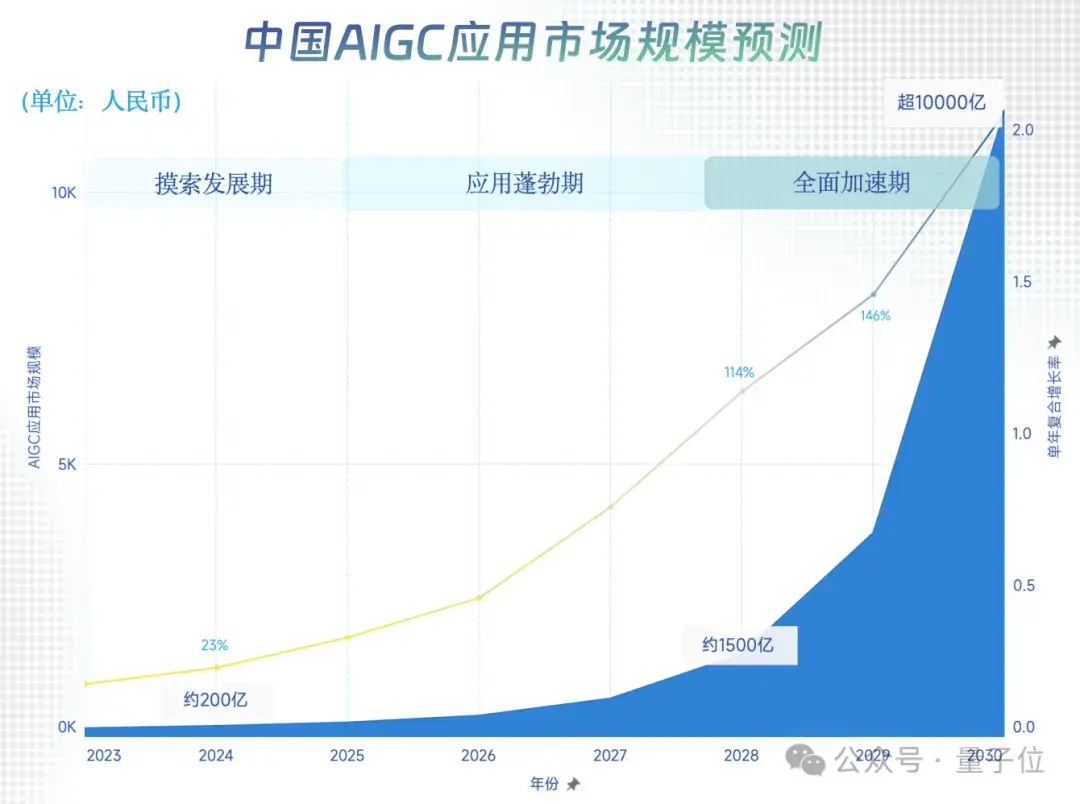 中国AIGC最值得关注企业&产品榜单揭晓！首份应用全景图谱发布