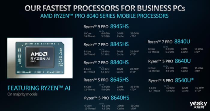 商用AI PC的全新解决方案！AMD锐龙PRO 8000/8040系列处理器详解