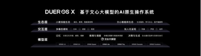 小度推出全球首个AI原生操作系统DuerOS X， “最强大脑”正式上线