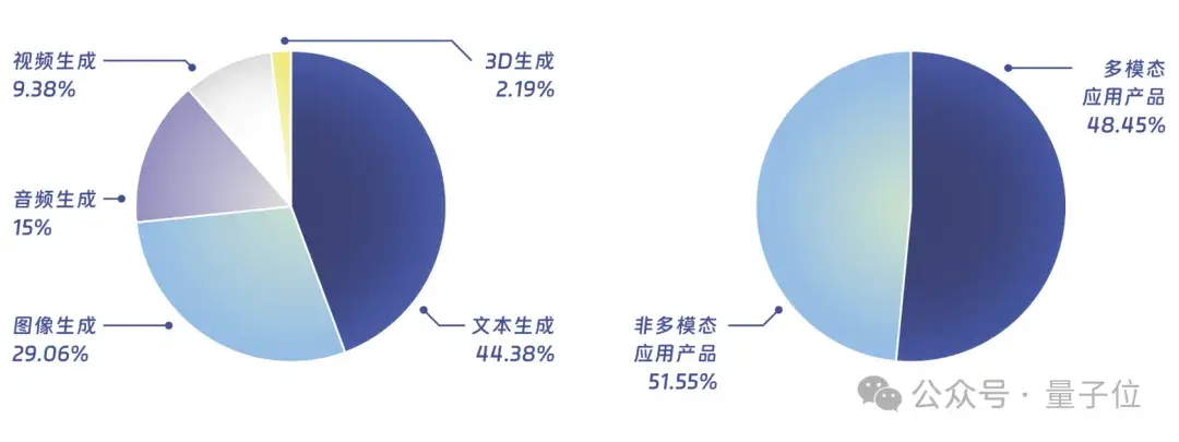 中国AIGC最值得关注企业&产品榜单揭晓！首份应用全景图谱发布