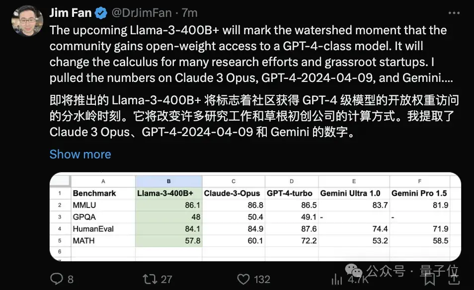 Llama3突然来袭！开源社区再次沸腾：GPT4级模型自由访问时代到来