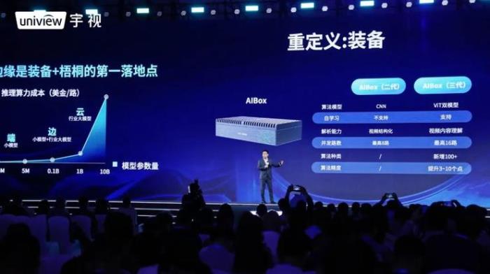 从“装备大模型化”看宇视的「务实」与「创新」 