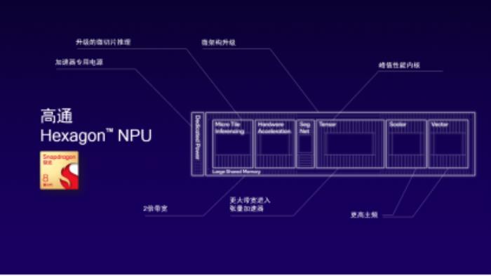 终端侧生成式AI时代已经到来，高通以领先AI软硬件技术赋能AIGC应用创新