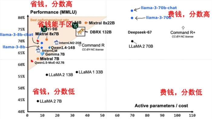 Meta 80亿/700亿参数大模型免费只是开胃菜：4000亿才是真杀手