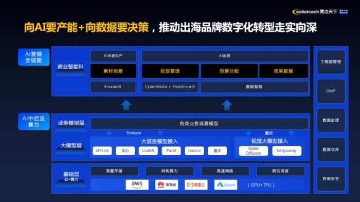 易点天下入选新火种「2024 中国 AIGC 应用全景图谱」