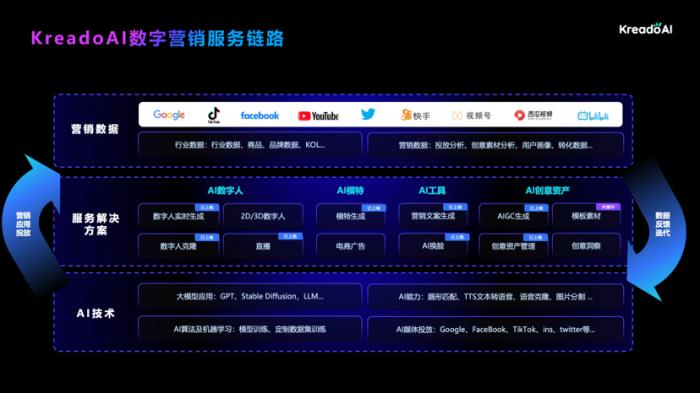 易点天下入选新火种「2024 中国 AIGC 应用全景图谱」