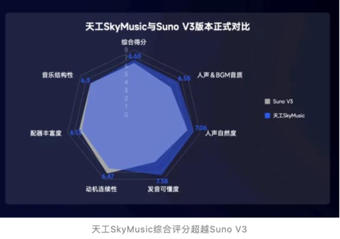 从 0 到 1，揭秘中国首个 AI 音乐 SOTA 模型