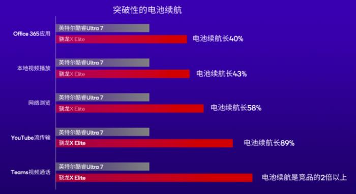 高通CEO罕见与英特尔、AMD同台，AI或将重塑PC市场