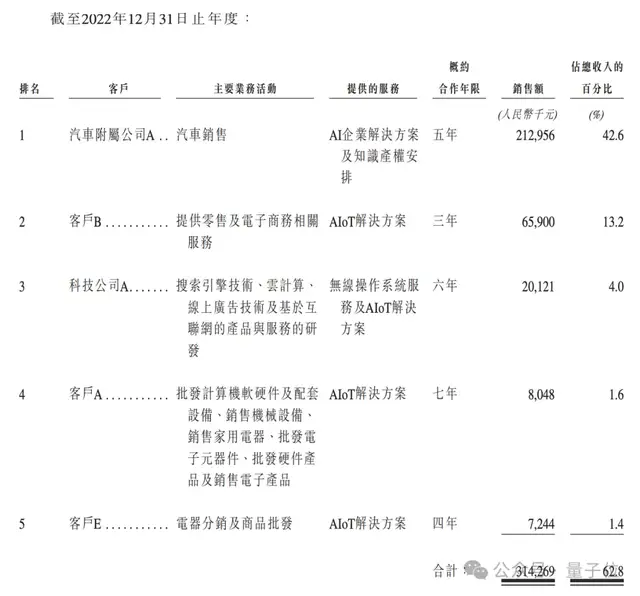 “AIGC第一股”首日市值54亿！出门问问挂牌上市，李志飞身家10亿