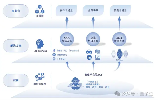 “AIGC第一股”首日市值54亿！出门问问挂牌上市，李志飞身家10亿