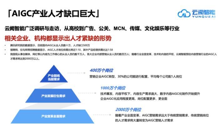 携手共进：云阙数智学院与RMDS联合打造AIGC人才培养高地