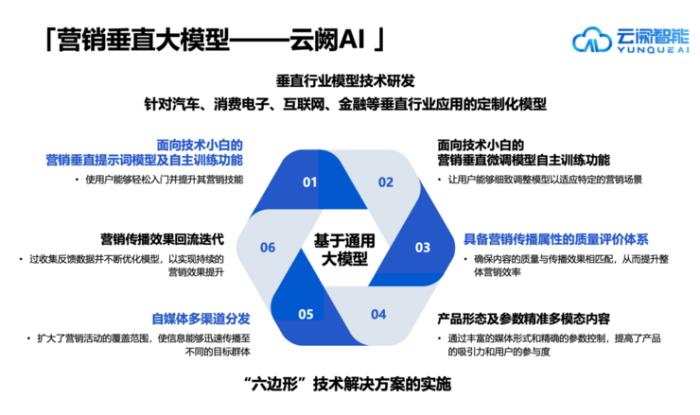 携手共进：云阙数智学院与RMDS联合打造AIGC人才培养高地