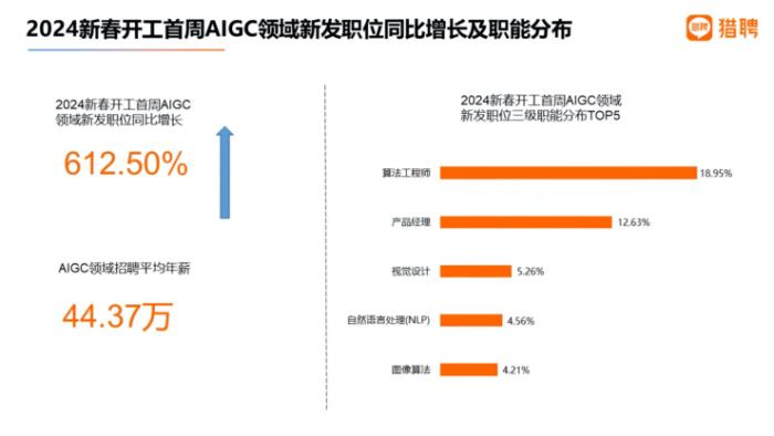 携手共进：云阙数智学院与RMDS联合打造AIGC人才培养高地