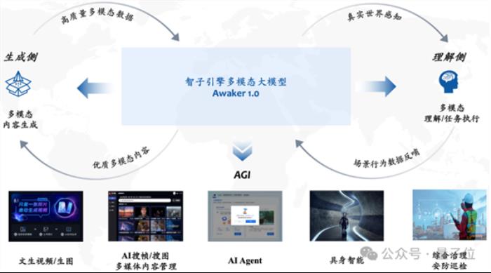 超级智能体生命力觉醒 可自我更新的AI来了