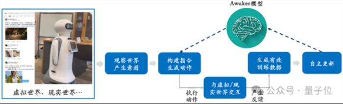 超级智能体生命力觉醒 可自我更新的AI来了