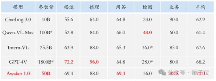 超级智能体生命力觉醒 可自我更新的AI来了