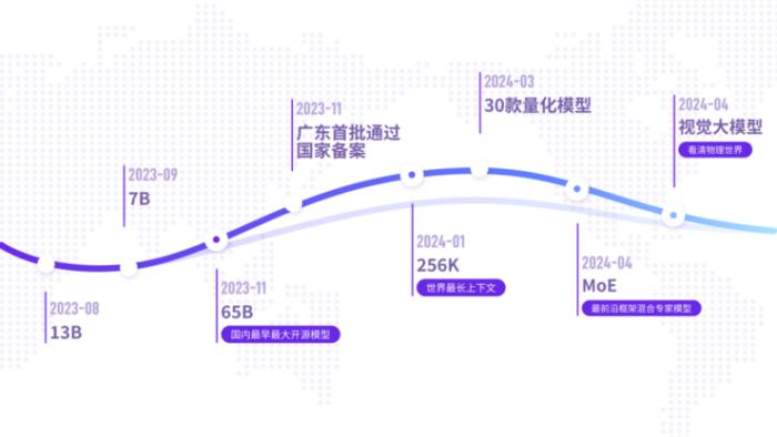 元象首个多模态大模型 XVERSE-V 开源，刷新权威大模型榜单，支持任意宽高比输入