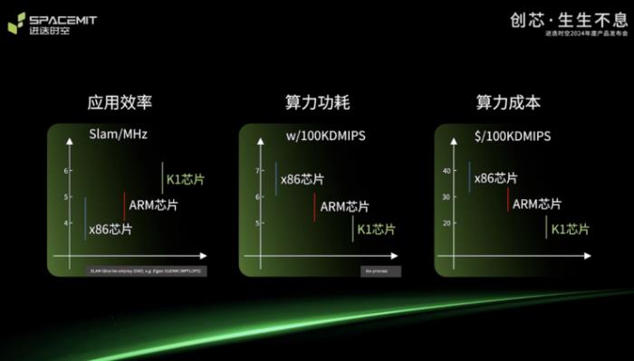 全球首个8核RISC-V AI CPU和可量产RISC-V笔记本同时亮相