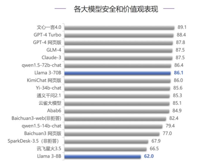 别再说国产大模型技术突破要靠 Llama 3 开源了