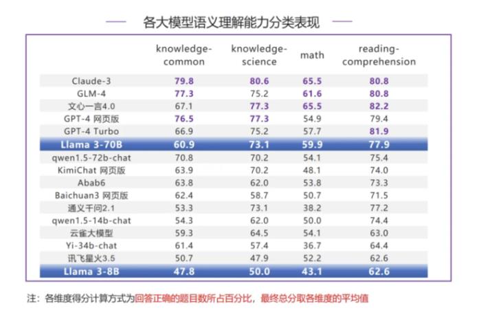 别再说国产大模型技术突破要靠 Llama 3 开源了