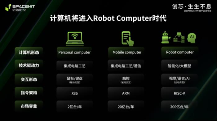 全球首个8核RISC-V AI CPU和可量产RISC-V笔记本同时亮相