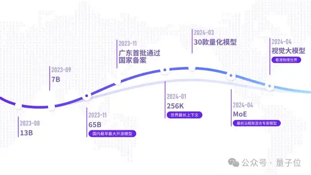 国产多模态大模型开源！无条件免费商用，性能超Claude 3 Sonnet