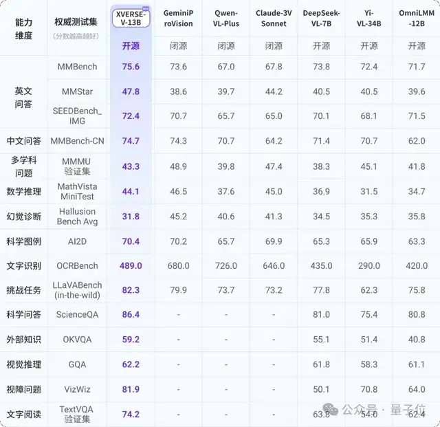 国产多模态大模型开源！无条件免费商用，性能超Claude 3 Sonnet