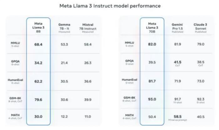 别再说国产大模型技术突破要靠 Llama 3 开源了