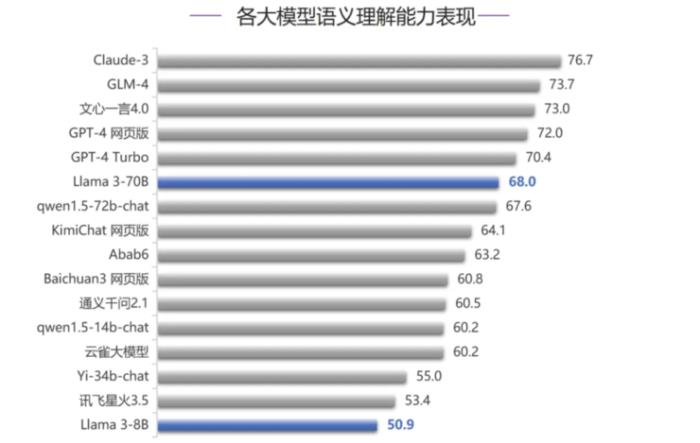 别再说国产大模型技术突破要靠 Llama 3 开源了