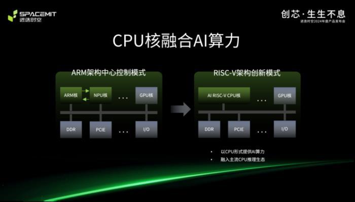 全球首个8核RISC-V AI CPU和可量产RISC-V笔记本同时亮相