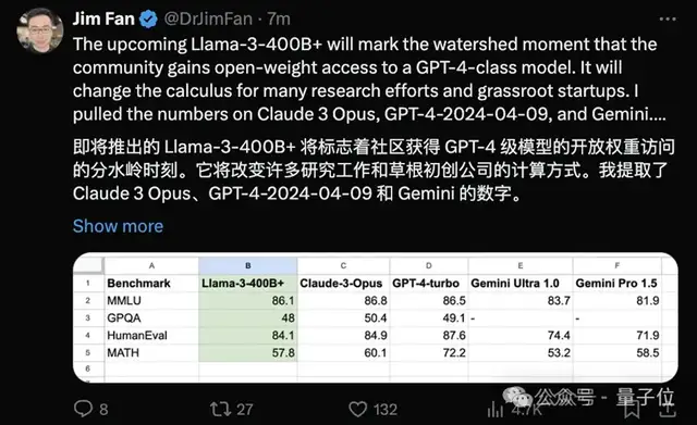 开源大模型王座再易主，通义千问1100亿参数拿下SOTA，3个月已推出8款模型