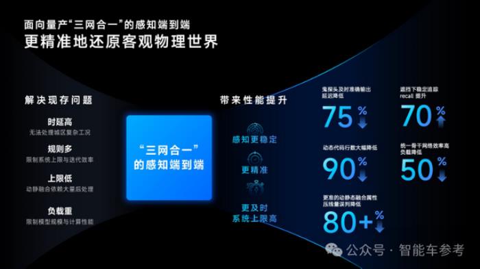 地平线城市NOA首发：征程6平台，自研端到端算法，已进第一梯队