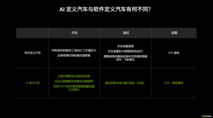 对话吴新宙：智能驾驶和座舱，英伟达的「三步走」规划