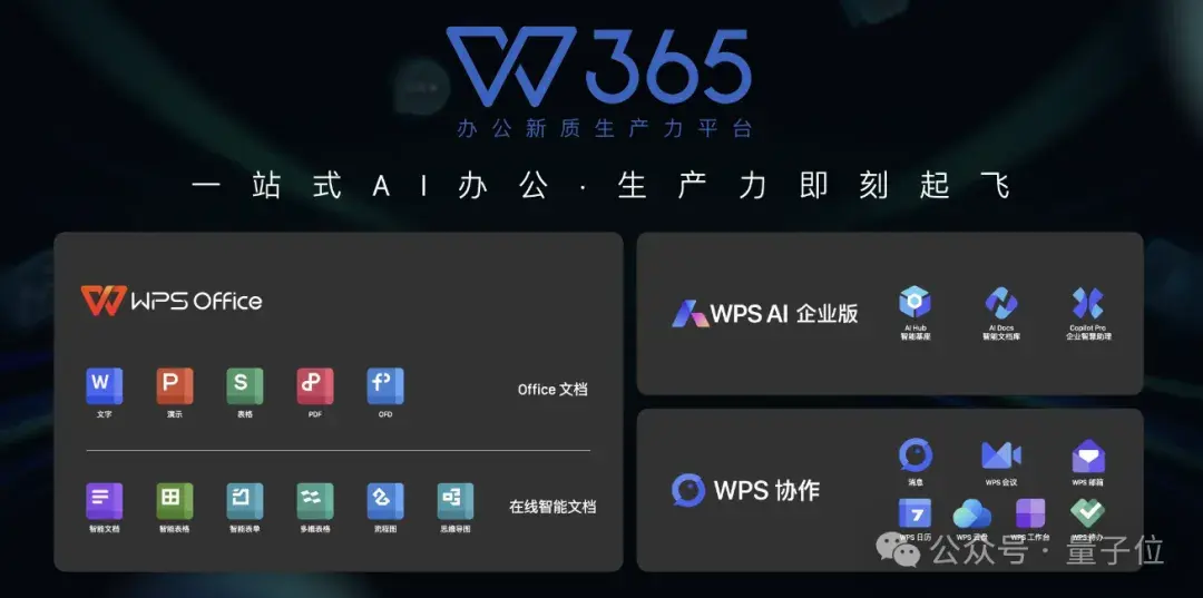 金山办公姚冬：AI让办公不再孤立，LUI是下一代交互 | 中国AIGC产业峰会