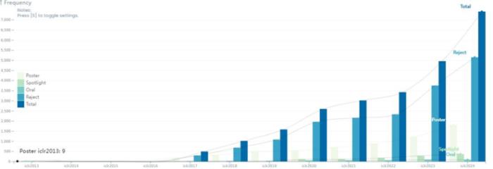 在 ICLR 2024，看见中国大模型的力量