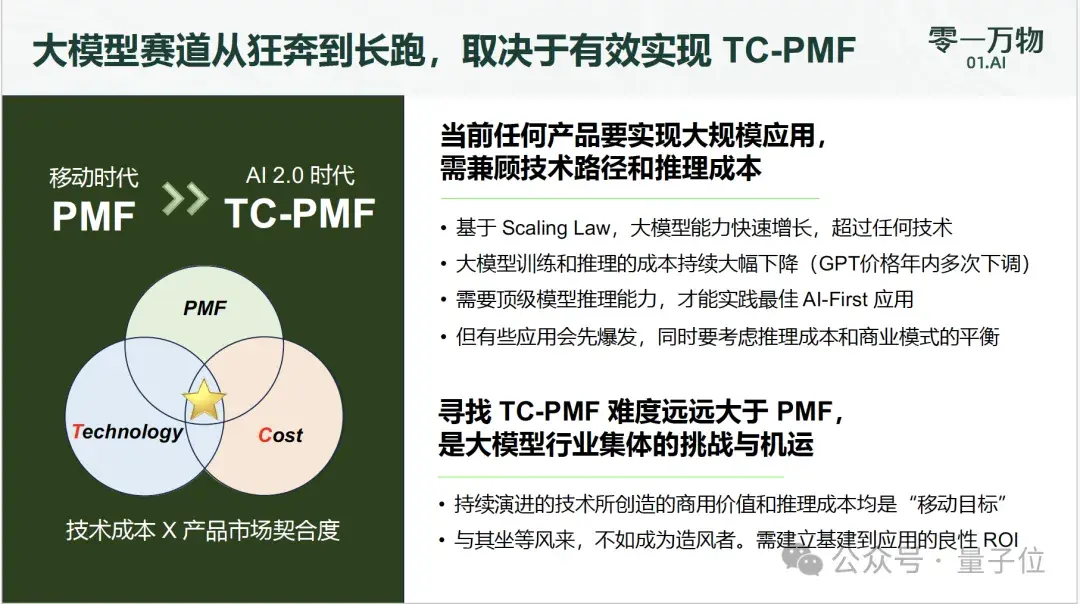 李开复：零一万物2C单款产品今年预计收入过1亿元，产品ROI接近1