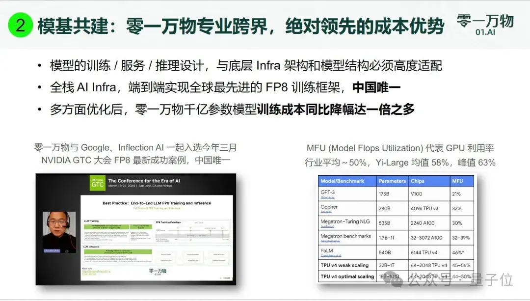 李开复：零一万物2C单款产品今年预计收入过1亿元，产品ROI接近1