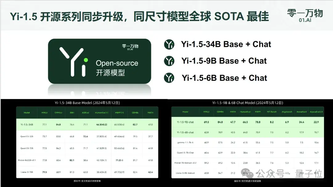 李开复：零一万物2C单款产品今年预计收入过1亿元，产品ROI接近1